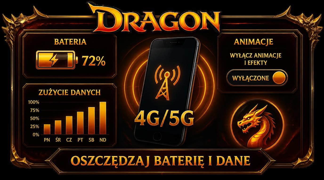 Wskaźniki użycia baterii i danych